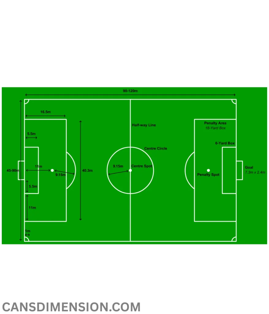 football-fields-are-500-feet-long