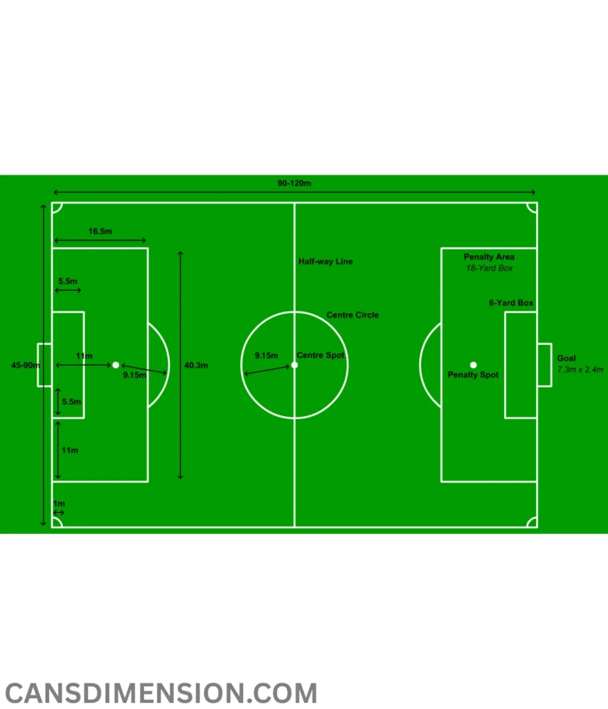 football-playing-area-are-300-feet-long