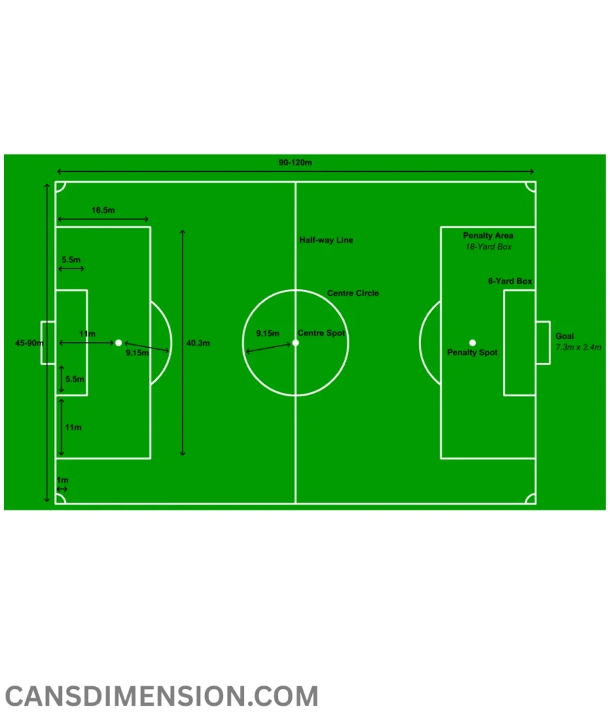 three-football-fields-lined-up-300-meters-long