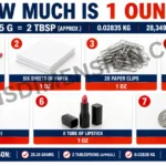 7-common-things-that-are-1-oz-2026