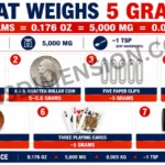7-common-things-that-weigh-5-grams-2026